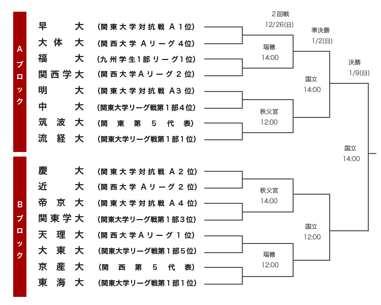 大学選手権日程