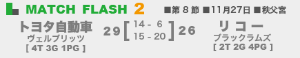 トヨタ自動車29-26リコー
