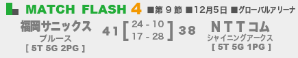 福岡サニックス41-38NTTコム