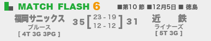 福岡サニックス35-31近鉄