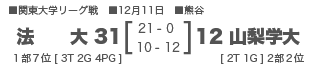 法政大31-12山梨学院大