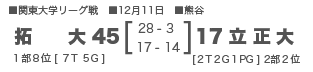 拓殖大45-17立正大