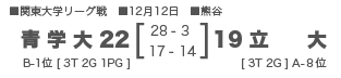 青学大22-19立大