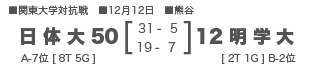 日体大50-12明学大