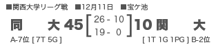 同大45-10関大